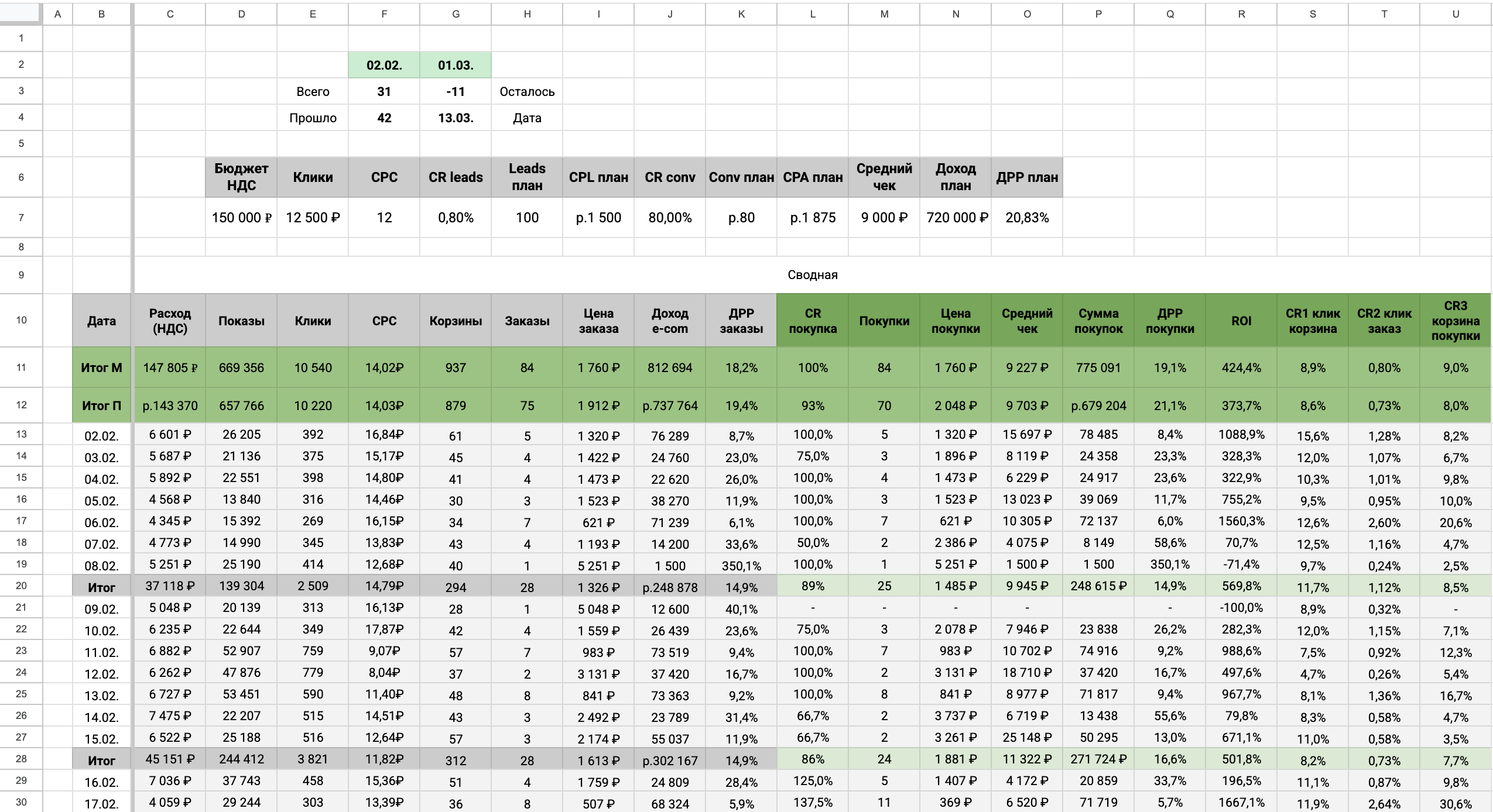 Яндекс.Директ