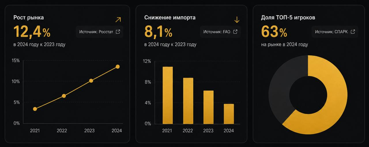 Только проверяемые данные